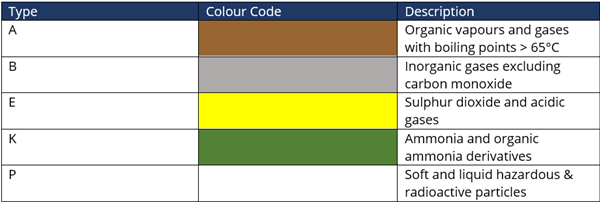Respiratory filter guide