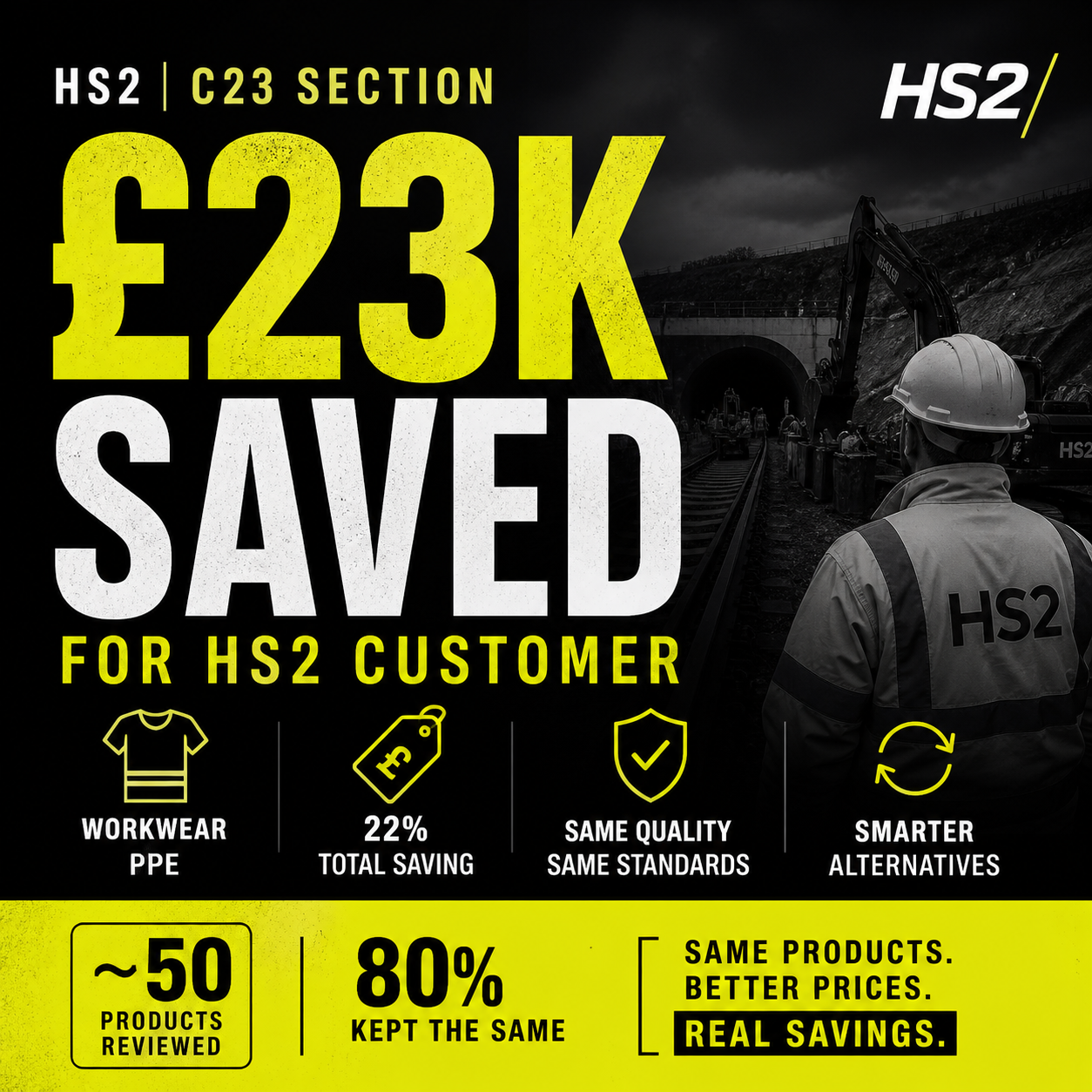 How UK Construction Companies Are Saving 15–25% on Workwear and PPE (HS2 Case Study)
